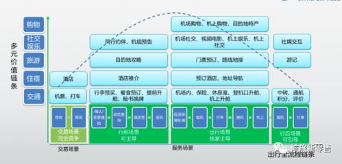 疫情時代下用戶經(jīng)營策略 以華夏航空輔營與酒店管理為中心