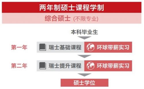 瑞士酒店管理兩年制碩士 開啟環(huán)球就業(yè)的卓越之選