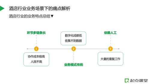數(shù)字化驅(qū)動(dòng)酒店人力資源變革 構(gòu)建高效能人員管理系統(tǒng)