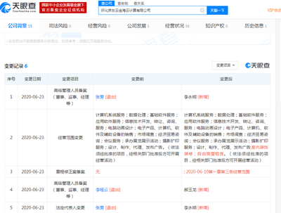 劉強(qiáng)東卸任兩家京東云關(guān)聯(lián)公司經(jīng)理，張霽卸任執(zhí)行董事，涉攝影擴(kuò)印服務(wù)